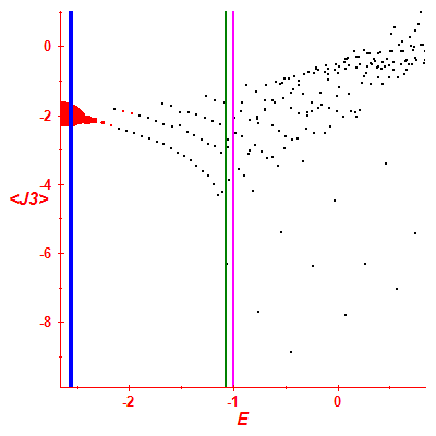 Peres lattice <J3>